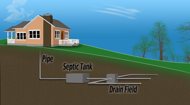 Septic Systems In Ct Connecticut Home Inspector